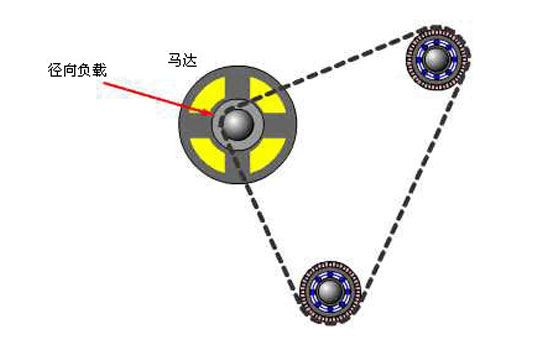轴承工作原理动态图_轴承工作原理
